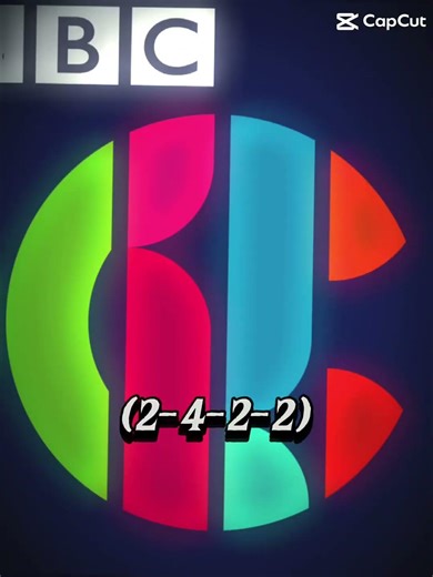 @cbeebies vs @cbbc vs @Nickelodeon vs @cartoonnetwork