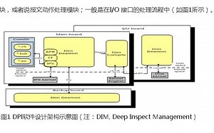 DPI深度报文检测架构及关键技术实现-H3C-SDNLAB - 结巴练朗读