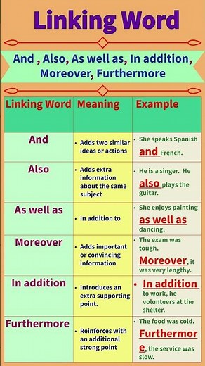Linking Words: And, Also, As well as, Moreover, In addition, Furthermore #english