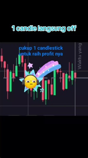 Profitable Strategies with One Candlestick in Trading