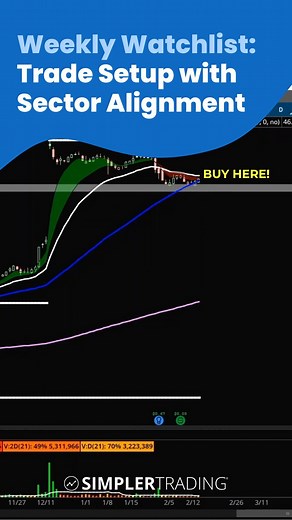 Kody Ashmore reviews a potential trade setup in #X - U.S. Steel,...