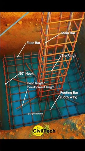 Don't Miss These Reinforcement Details! 📏