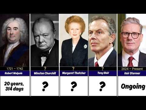 ALL BRITISH PRIME MINISTERS FROM 1721 TO THE PRESE|Timeline of All UK Prime Ministers (1721-2026)