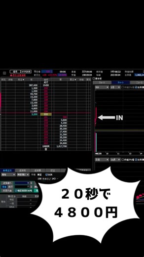 【デイトレ】寄り後の順張り！20秒で4800円稼ぐ #スキャルピング#デイトレード#投資