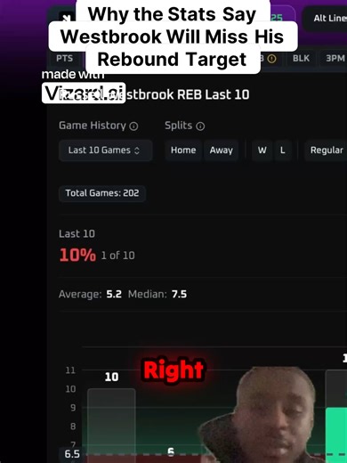Daily Prop Domination: Win More with @prizepicks Secrets, Get the most out of @props.edge with code: SPREAD #prizepicks #nba #sports #nba2k #espn