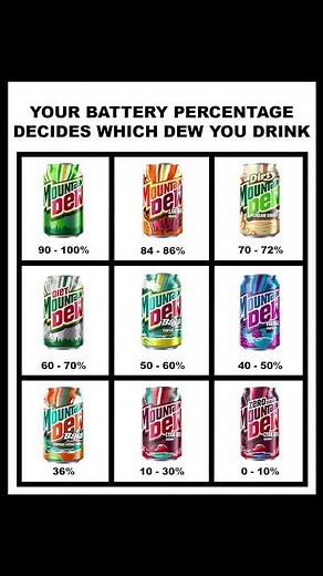 Don’t let me catch you at 87% #mountaindew #supernova #cabocitrus
