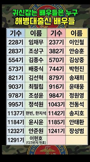 귀신 잡는 해병대 출신 배우들, 연기도 잡았다! 기수별 정리