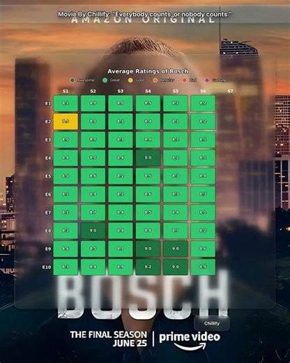 Movie By Chillify: "Everybody counts, or nobody counts."