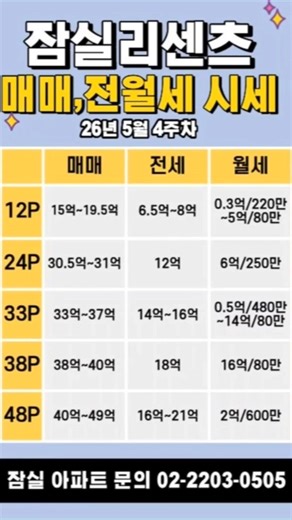 잠실 리센츠 아파트 매매 전월세 시세 26년 5월 4주차 잠실의신 #잠실아파트 #엘스 #리센츠 #트리지움