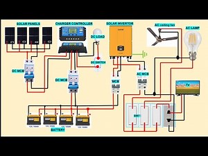 Solar off grid Wiring diagram | Solar panel wiring Diagram