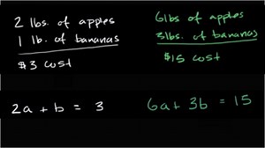 Systems of equations number of solutions: fruit prices (1 of 2)