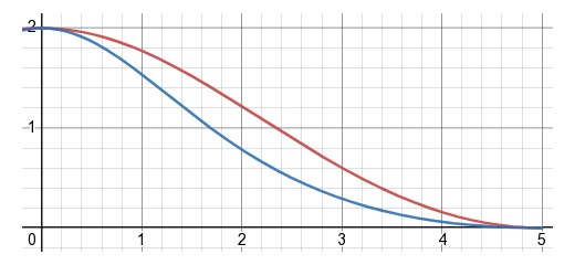 A better point light attenuation function