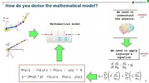 Teaching Rigid Body Dynamics, Part 1: Computational Thinking