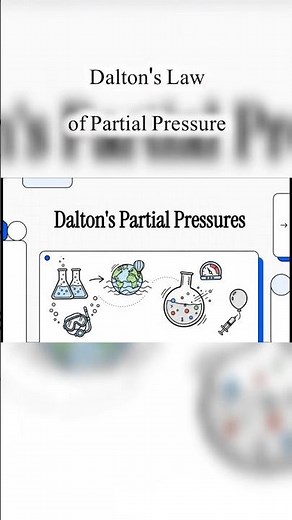 Dalton's Law of Partial Pressure |#daltonslaw #gaslaws