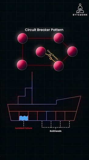 bulkhead pattern in microservices