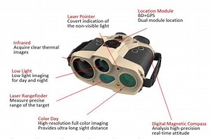 [Hot Item] 6km Thermal Detection Multi-Function Infrared Thermal Binocular