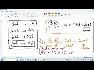 Concentration expressed as a percentage - Percentage by volume (V/V) or percentage by volume