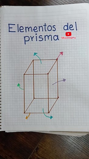 Elementos de un Prisma: Guía Educativa