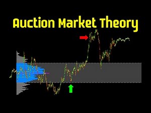 Auction Market Theory | Advanced price action | Q&A