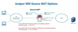 16. Juniper SRX Source NAT Pool based and Proxy ARP - RAYKA (are you a network engineer?)