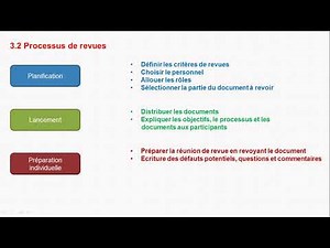 ISTQB :Technique statique et processus de test et de revue