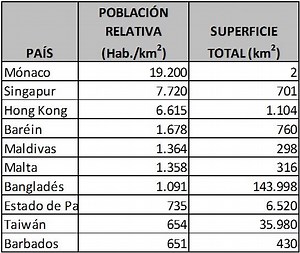 Que Mide La Poblacion Absoluta