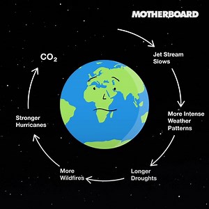 257K views · 95 reactions | This is what's behind the "Hothouse Effect" and the consequences it's going to have on Earth. | MOTHERBOARD | Facebook