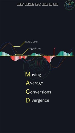 Secret MACD Buy & Sell Signals Revealed! 🚀 #trading #shorts