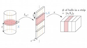 Lecture 24: Sharp Projection Theorems, Part 3: Combining Different Scales | Projection Theory | Mathematics | MIT OpenCourseWare