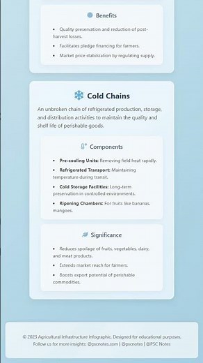 Agricultural Infrastructure: Storage, Warehousing, Cold Chains