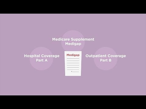 Medicare Supplement Insurance Plans