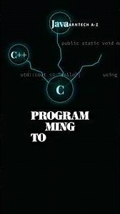 The History of Programming Languages: A family tree from Fortran to C to Python and Rust.