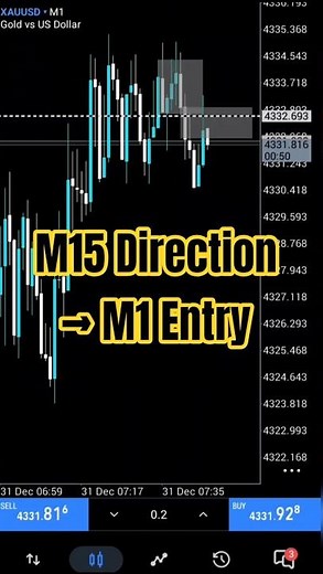 M15 Direction → M1 Entry. #forextrading #tradestrategy #tradejourney #scalping