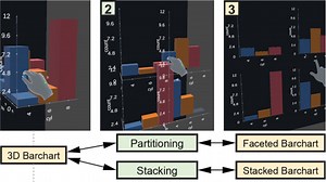 Deimos: A Grammar of Dynamic Embodied Immersive Visualisation Morphs and Transitions | MIT Visualization Group
