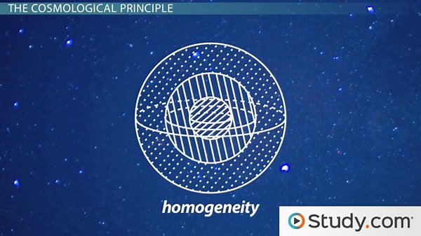 Cosmological Principle | Definition, Implications & Examples