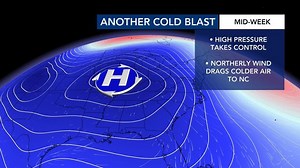 What is a polar vortex?