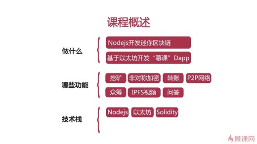 【实战】Nodejs React 实战开发区块链