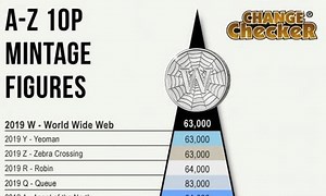 Rare 10p coins: The 2019 A-Z set worth far more than face value
