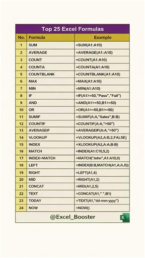 🚀 Top 25 Excels Useful Formula must knew every excel user.