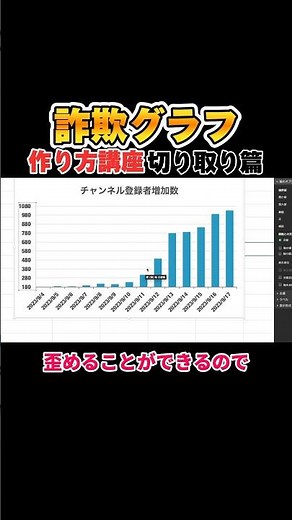【詐欺グラフの作り方講座】数字を使った嘘つき入門！データ切り取り編 #詐欺グラフ #エクセル