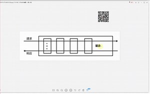 .NET Core专题[中间件和管道&模拟管道实现]