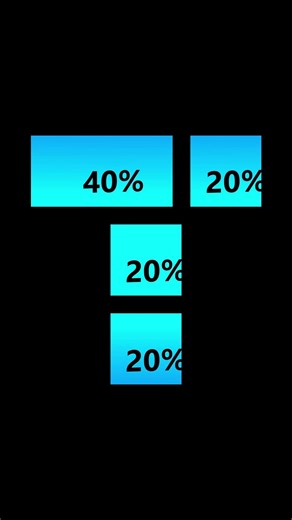 Visualizing the % of the Letter T | Part 2