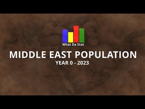 Middle East Population by Country Year 0-2023