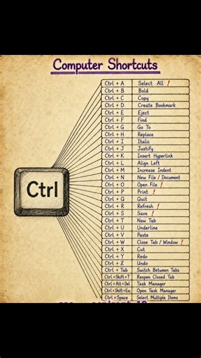Master Your PC Keyboard Shortcuts A-Z 🚀 | Computer Tips & Tricks #computereducation #computer