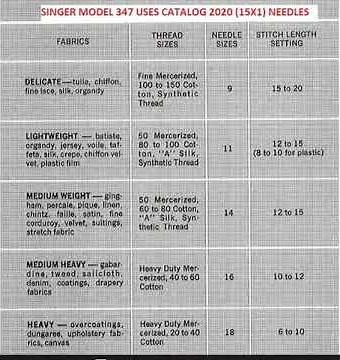 SINGER MODEL 347 NEEDLE TYPE & SIZE CHART