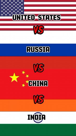 Country Comparison: USA vs Russia vs China vs India (1vs1vs1vs1)