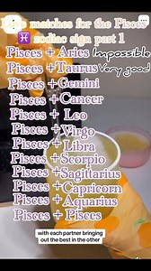 Love matches for the Pisces ♓️ zodiac sign part 1 | Zodaic astro insightful