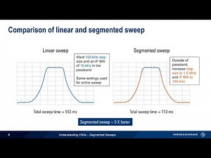 Understanding VNAs - Segmented Sweeps