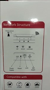 Sim router 4g/5g wireless router