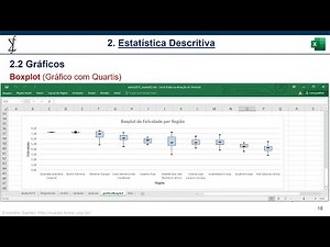 Análise de dados com Excel: 08 - Boxplot (diagrama de caixa)